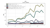 Other Liabilities Current