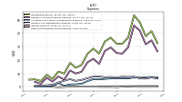 Other Nonoperating Income Expense