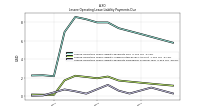 Lessee Operating Lease Liability Payments Remainder Of Fiscal Year