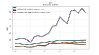 Operating Lease Liability Noncurrent