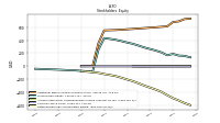 Retained Earnings Accumulated Deficit