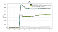 Assets Current