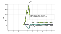 Other Nonoperating Income Expense