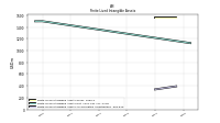 Finite Lived Intangible Assets Accumulated Amortization