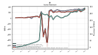 Income Loss From Continuing Operations 
Before Income Taxes Extraordinary Items Noncontrolling Interest