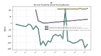 Net Cash Provided By Used In Financing Activities