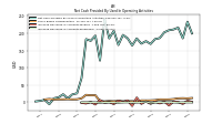 Increase Decrease In Accounts Receivable