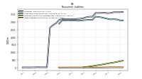 Other Liabilities Noncurrent