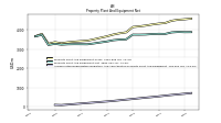 Accumulated Depreciation Depletion And Amortization Property Plant And Equipment