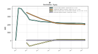 Common Stock Value