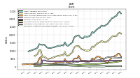 Intangible Assets Net Excluding Goodwill