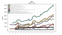 Intangible Assets Net Excluding Goodwill