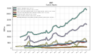 Prepaid Expense And Other Assets Current