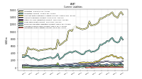 Operating Lease Liability Current