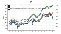 Operating Income Loss