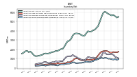 Inventory Work In Process Net Of Reserves