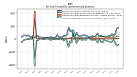 Net Cash Provided By Used In Investing Activities