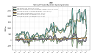 Increase Decrease In Inventories