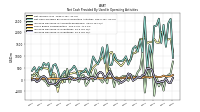 Increase Decrease In Accounts Receivable