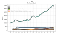 Intangible Assets Net Excluding Goodwill