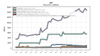 Pension And Other Postretirement Defined Benefit Plans Liabilities Noncurrent