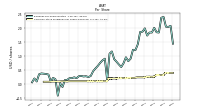 Common Stock Dividends Per Share Declared