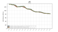 Weighted Average Number Of Shares Outstanding Basic