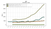 Accumulated Other Comprehensive Income Loss Net Of Tax