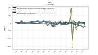 Net Income Loss