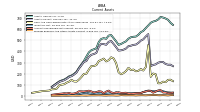 Prepaid Expense And Other Assets Current