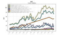 Accrued Income Taxes Current