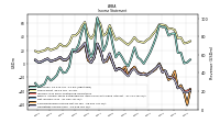 Operating Income Loss