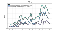 Inventory Finished Goods Net Of Reserves