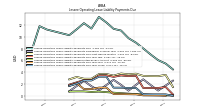 Lessee Operating Lease Liability Payments Due Year Three