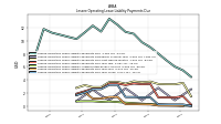 Lessee Operating Lease Liability Payments Due Year Four