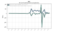 Net Cash Provided By Used In Investing Activities