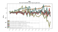 Net Income Loss