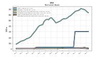 Deferred Income Tax Assets Net