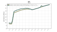 Weighted Average Number Of Diluted Shares Outstanding