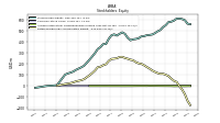 Retained Earnings Accumulated Deficit