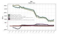 Cash And Cash Equivalents At Carrying Value