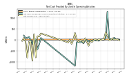 Net Income Loss