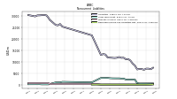 Deferred Income Tax Liabilities Net