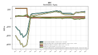 Accumulated Other Comprehensive Income Loss Net Of Tax
