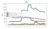 Intangible Assets Net Excluding Goodwill