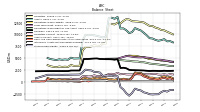 Stockholders Equity