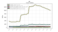 Accrued Income Taxes Current