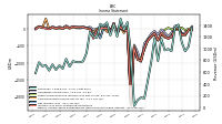 Other Comprehensive Income Loss Net Of Tax