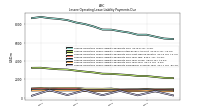 Lessee Operating Lease Liability Payments Remainder Of Fiscal Year