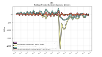 Increase Decrease In Accounts Payable